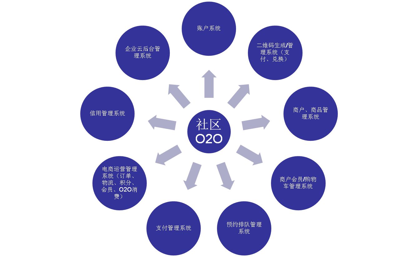 江門教育小程序制作多少錢-江門教育平臺(tái)小程序開(kāi)發(fā)-移動(dòng)云商城