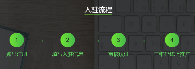 京東微選入駐流程，微選在哪里設(shè)置